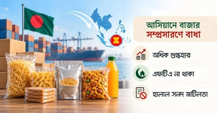আসিয়ান: বাংলাদেশের প্রক্রিয়াজাত খাদ্যপণ্যের সম্ভাবনাময় বাজার