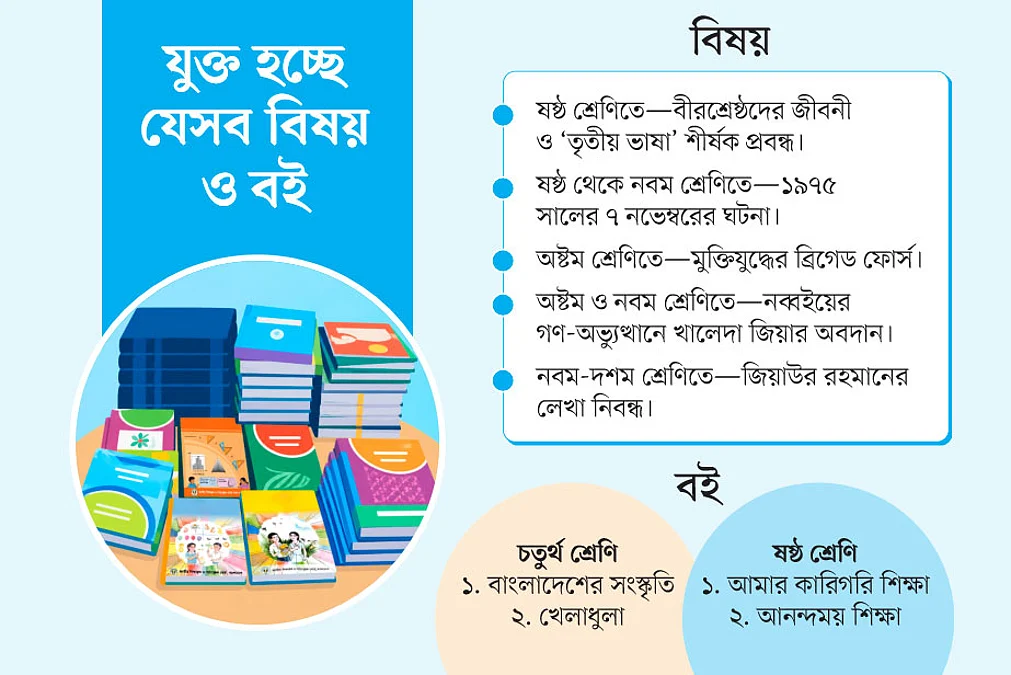 পাঠ্যবইয়ে যুক্ত হচ্ছে নতুন ইতিহাস ও প্রযুক্তি বিষয়ক বিষয়বস্তু