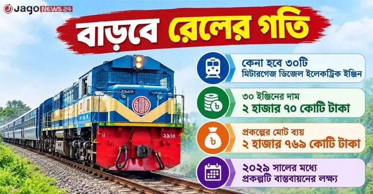 বাংলাদেশ রেলওয়ে কিনছে ৩০টি নতুন মিটারগেজ ডিজেল ইলেকট্রিক লোকোমোটিভ